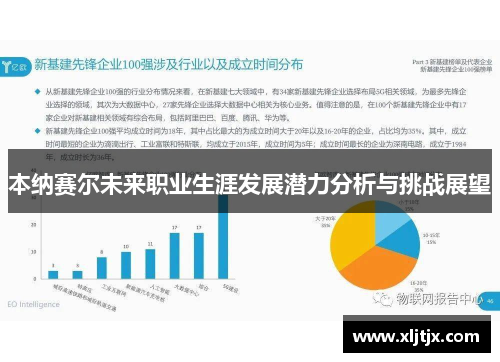 本纳赛尔未来职业生涯发展潜力分析与挑战展望