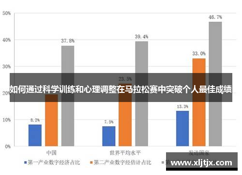 如何通过科学训练和心理调整在马拉松赛中突破个人最佳成绩
