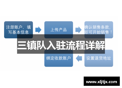 三镇队入驻流程详解