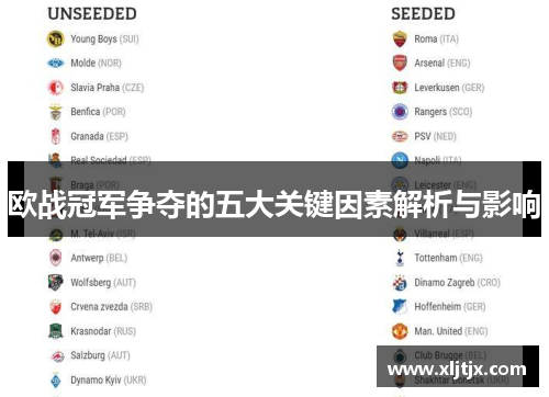 欧战冠军争夺的五大关键因素解析与影响