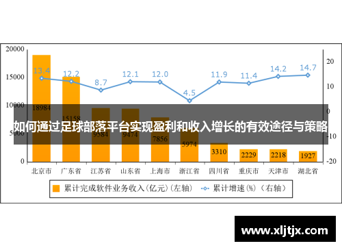 如何通过足球部落平台实现盈利和收入增长的有效途径与策略