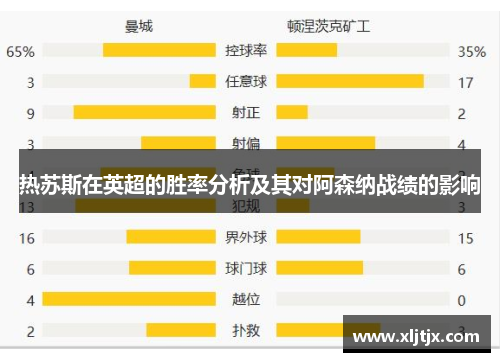 热苏斯在英超的胜率分析及其对阿森纳战绩的影响