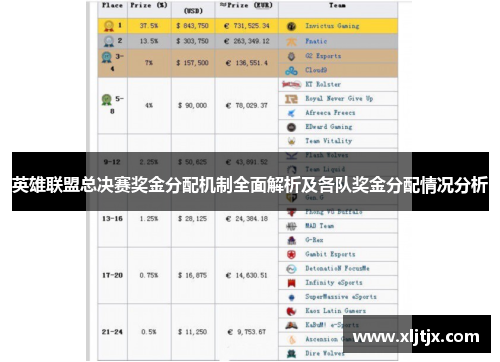 英雄联盟总决赛奖金分配机制全面解析及各队奖金分配情况分析