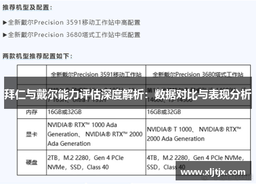 拜仁与戴尔能力评估深度解析：数据对比与表现分析